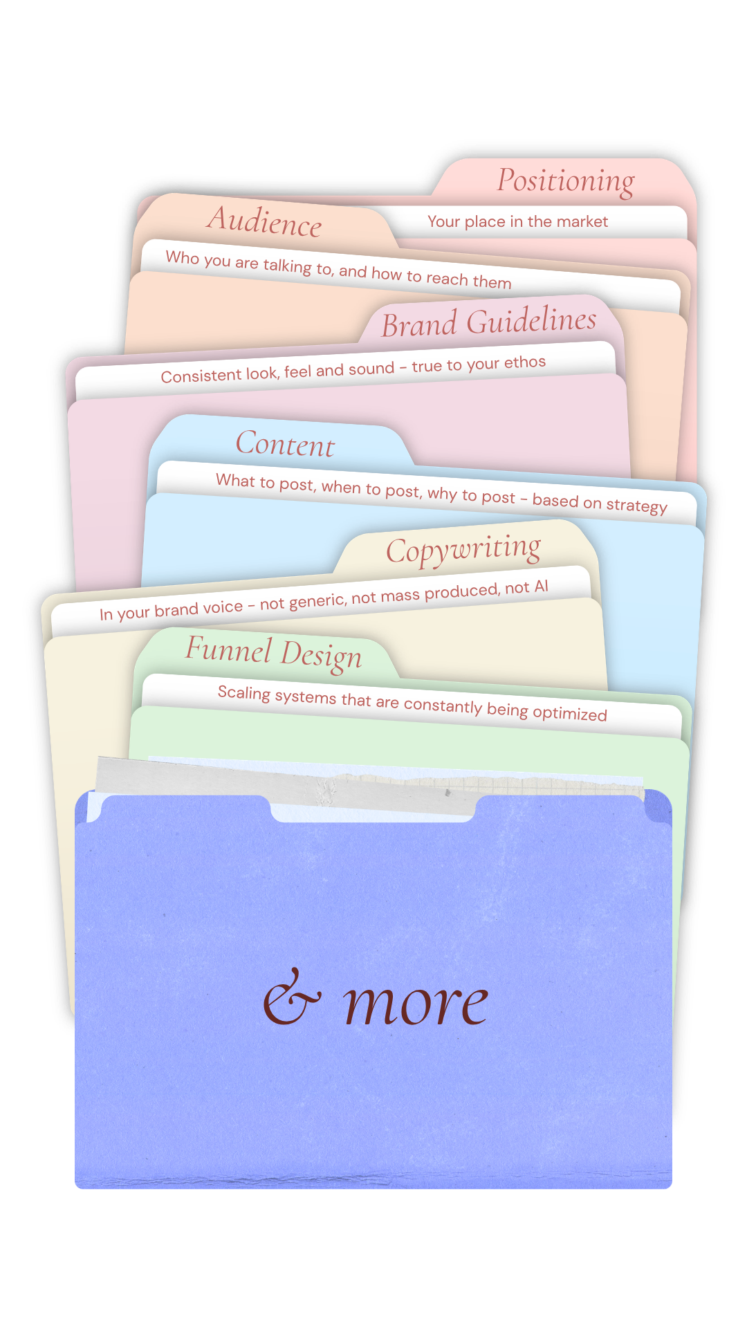 Cascading folders of small business deliverables: positioning, audience, brand guidelines, content, copywriting, funnel design, and more